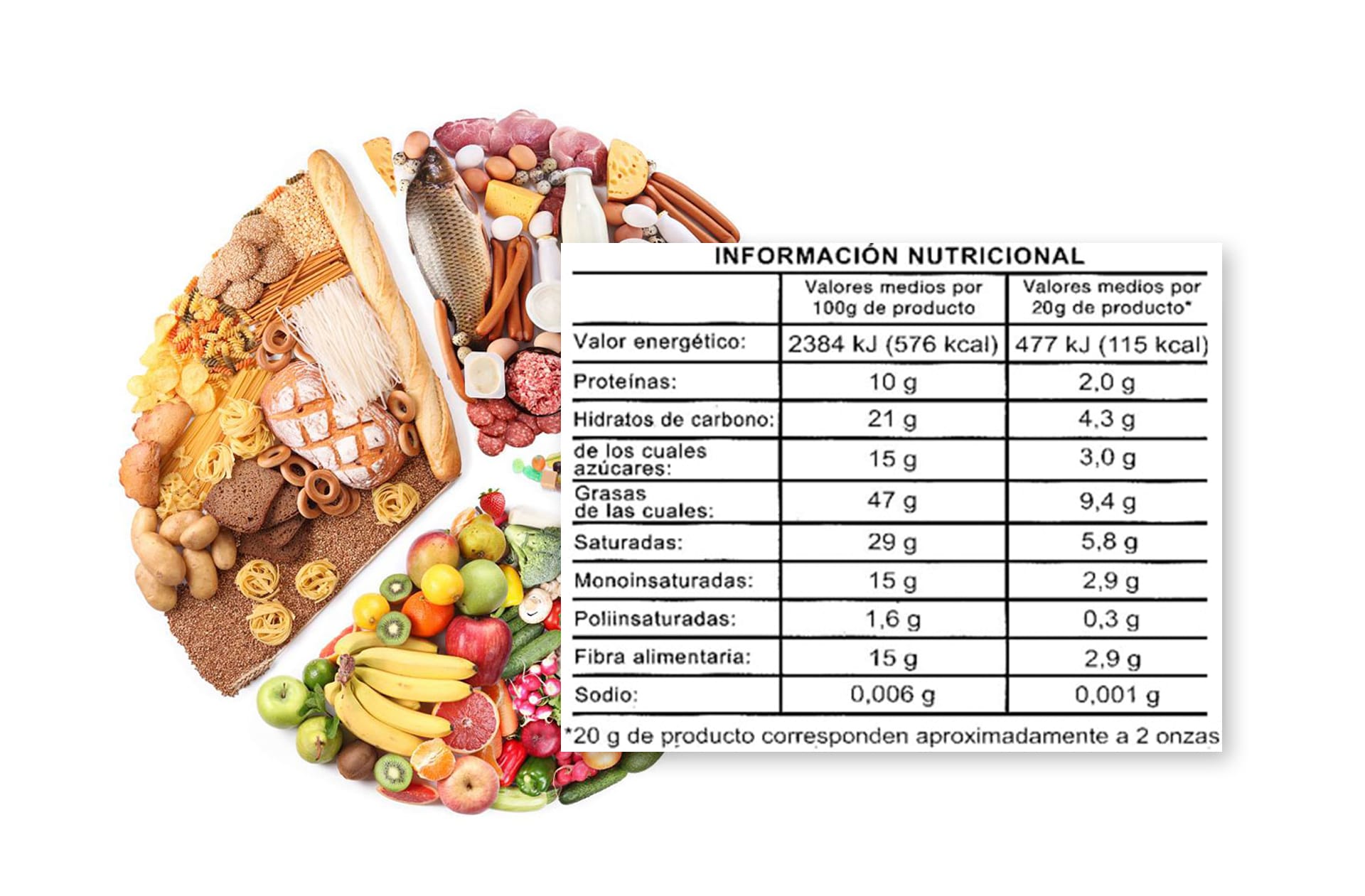 tabla de valor nutricional de los alimentos
